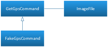 Breaking static dependency using fake class