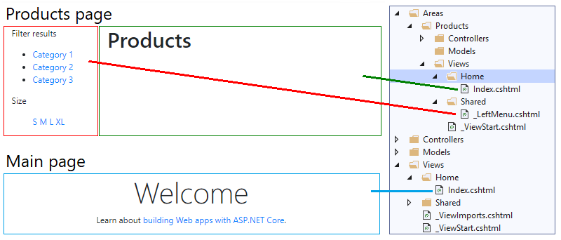 conditionally-include-partial-view-in-asp-net-core-dzone