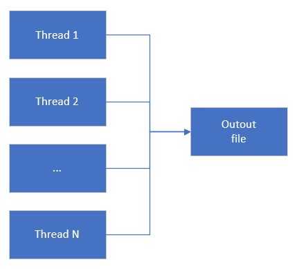 freefilesync multiple threads